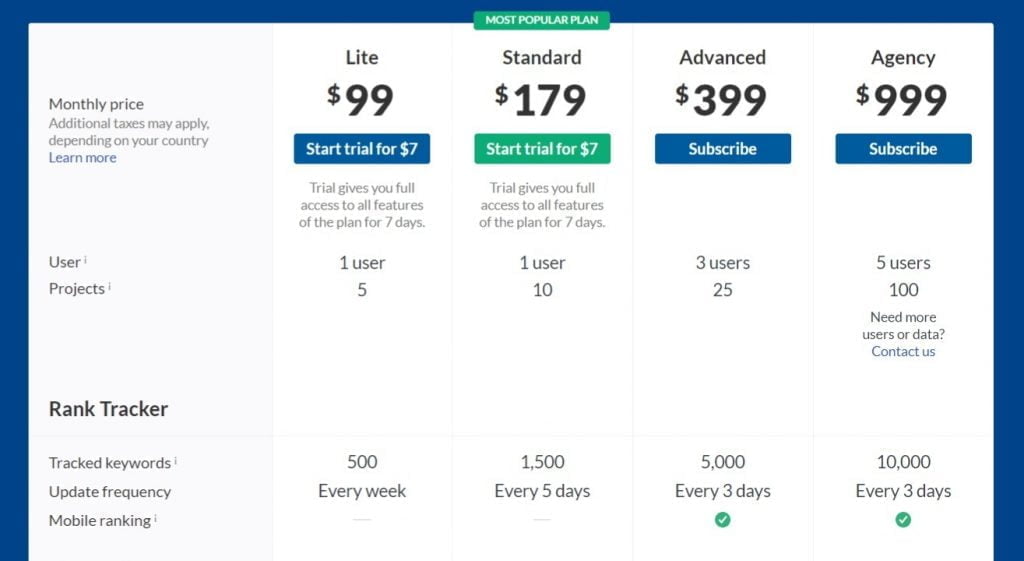 4 Best Group Buy SEO Tools at Low Price 2 Ahref-Pricing