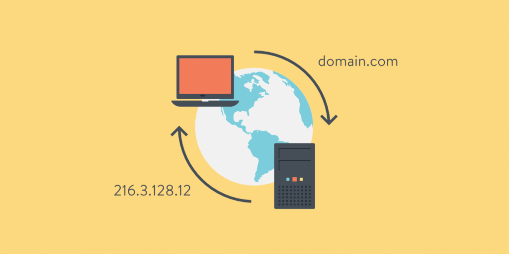 DNS is converting the domain name to its IP address